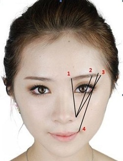 初学化妆的女生须掌握的画眉三大技巧