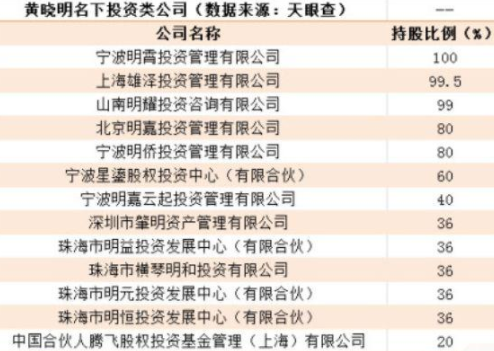 黃曉明18億股票操縱事件，還有圈內人參與？人心不足蛇吞象！.png