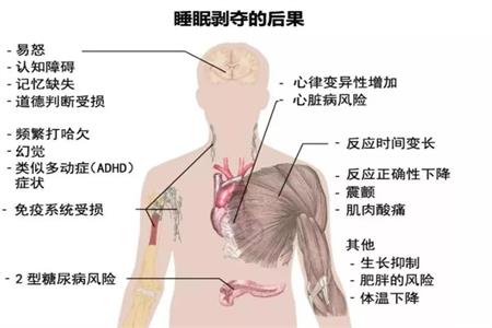 熬夜讓女性變傻變醜？甚至還會得這種怪病.jpg