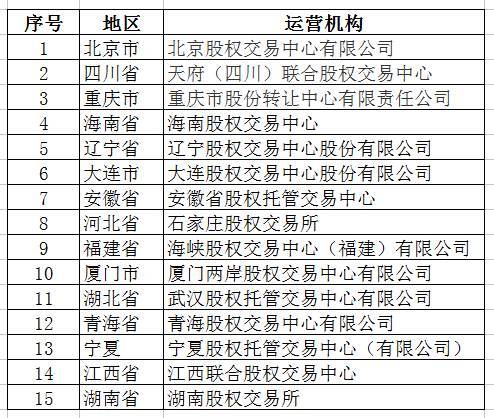 注意了 各区域的唯一合法股权交易所已经确定了