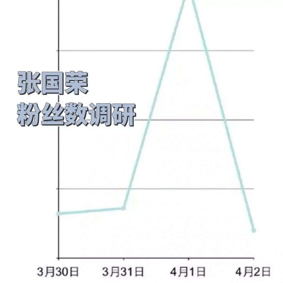  在伴侣圈祭祀不认识的名流是为了什么 ,客户说陪他睡觉订单就给我