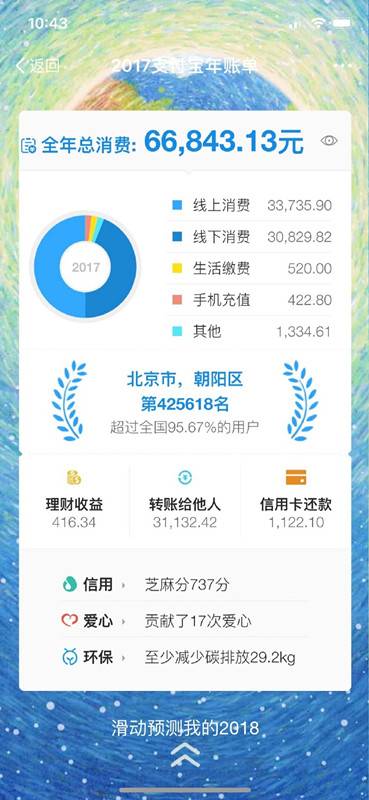 2017年支付宝账单新鲜出炉，你花了多少钱呢？
