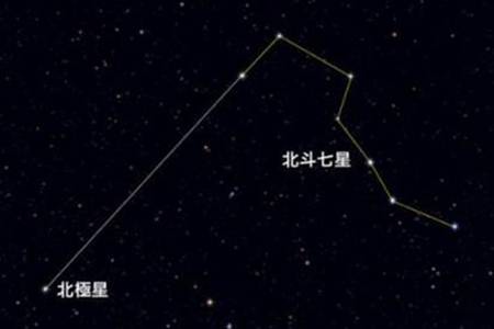 北极星不属于太阳系，为什么他能准确的指向北